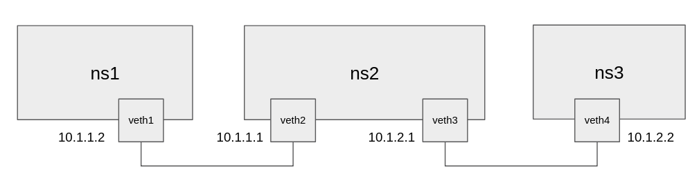 network-diagram